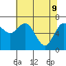 Montesano tide chart for Monday, May 9, 2022