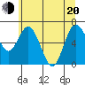 Montesano tide chart for Monday, June 20, 2022