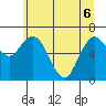 Montesano tide chart for Monday, June 6, 2022