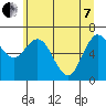 Montesano tide chart for Tuesday, June 7, 2022