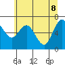 Montesano tide chart for Wednesday, June 8, 2022