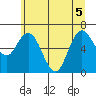 Montesano tide chart for Tuesday, July 5, 2022