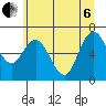 Montesano tide chart for Wednesday, July 6, 2022