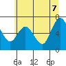 Montesano tide chart for Thursday, July 7, 2022