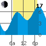 Montesano tide chart for Saturday, September 17, 2022