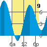 Montesano tide chart for Friday, September 9, 2022