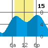 Montesano tide chart for Tuesday, November 15, 2022