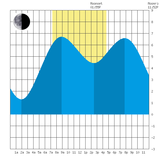 Montesano tide chart for Wednesday, November 16, 2022