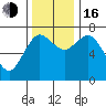 Montesano tide chart for Wednesday, November 16, 2022