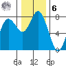 Montesano tide chart for Friday, January 6, 2023