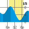 Montesano tide chart for Wednesday, March 15, 2023