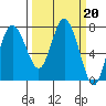 Montesano tide chart for Monday, March 20, 2023