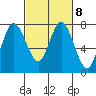 Montesano tide chart for Wednesday, March 8, 2023