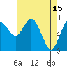 Montesano tide chart for Saturday, April 15, 2023