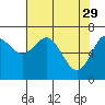 Montesano tide chart for Saturday, April 29, 2023
