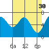 Montesano tide chart for Sunday, April 30, 2023
