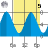 Montesano tide chart for Wednesday, April 5, 2023
