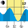Montesano tide chart for Friday, May 12, 2023