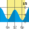 Montesano tide chart for Monday, May 15, 2023