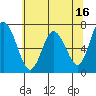 Montesano tide chart for Tuesday, May 16, 2023