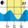 Montesano tide chart for Saturday, May 27, 2023