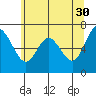 Montesano tide chart for Tuesday, May 30, 2023