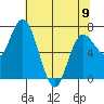 Montesano tide chart for Tuesday, May 9, 2023