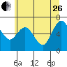 Montesano tide chart for Monday, June 26, 2023