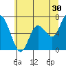 Montesano tide chart for Friday, June 30, 2023