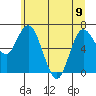 Montesano tide chart for Friday, June 9, 2023