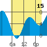 Montesano tide chart for Saturday, July 15, 2023