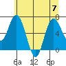 Montesano tide chart for Friday, July 7, 2023