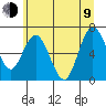 Montesano tide chart for Sunday, July 9, 2023