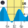 Montesano tide chart for Wednesday, August 16, 2023