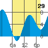 Montesano tide chart for Tuesday, August 29, 2023