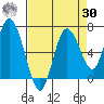 Montesano tide chart for Wednesday, August 30, 2023