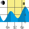 Montesano tide chart for Tuesday, August 8, 2023