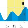 Montesano tide chart for Wednesday, August 9, 2023