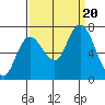 Montesano tide chart for Wednesday, September 20, 2023