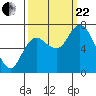 Montesano tide chart for Friday, September 22, 2023