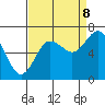 Montesano tide chart for Friday, September 8, 2023
