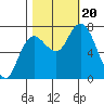 Montesano tide chart for Friday, October 20, 2023