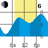 Montesano tide chart for Friday, October 6, 2023