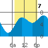 Montesano tide chart for Saturday, October 7, 2023