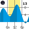 Montesano tide chart for Monday, November 13, 2023