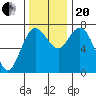 Montesano tide chart for Monday, November 20, 2023