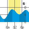 Montesano tide chart for Monday, November 6, 2023
