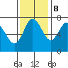 Montesano tide chart for Wednesday, November 8, 2023