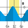 Montesano tide chart for Friday, December 8, 2023