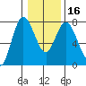 Montesano tide chart for Tuesday, January 16, 2024